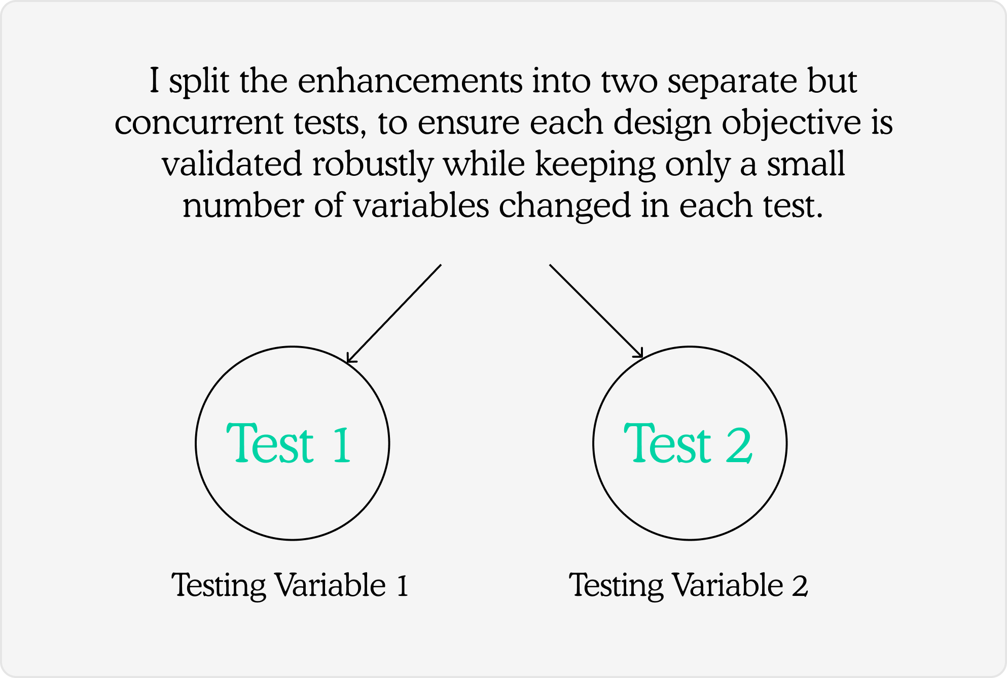 Split into two separate but concurrent tests — Test 1 testing Variable 1, Test 2 testing Variable 2
